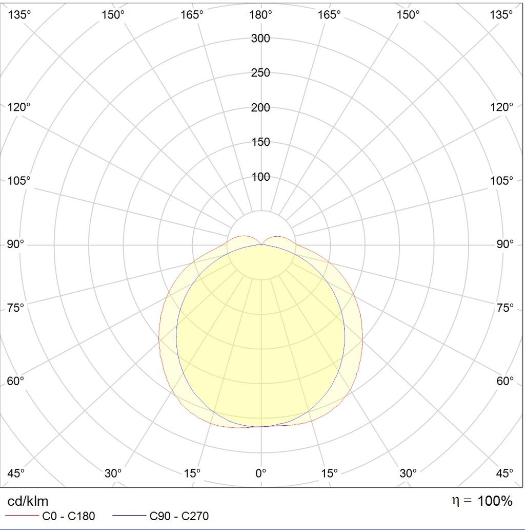 потолочные ARCTIC.OPL ECO LED, артикул 1088000480