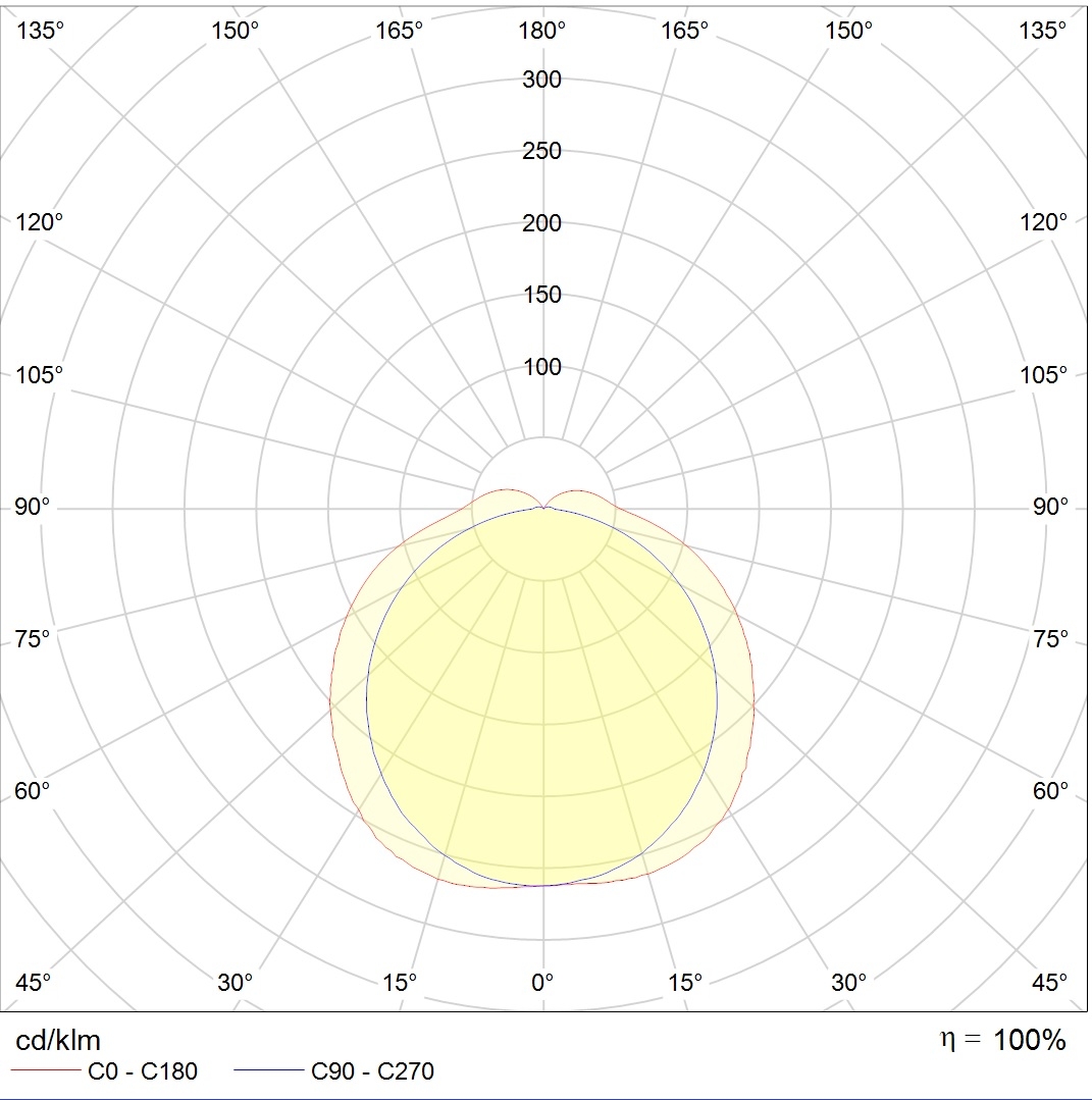 потолочные ARCTIC.OPL ECO LED, артикул 1088000480