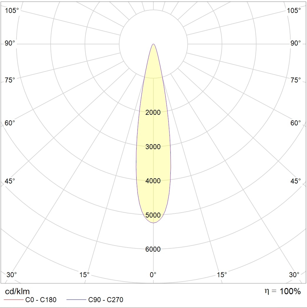 потолочные ARMA/S, артикул 1102302090