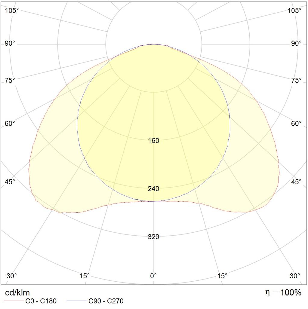 потолочные OTX LED, артикул 1118000060