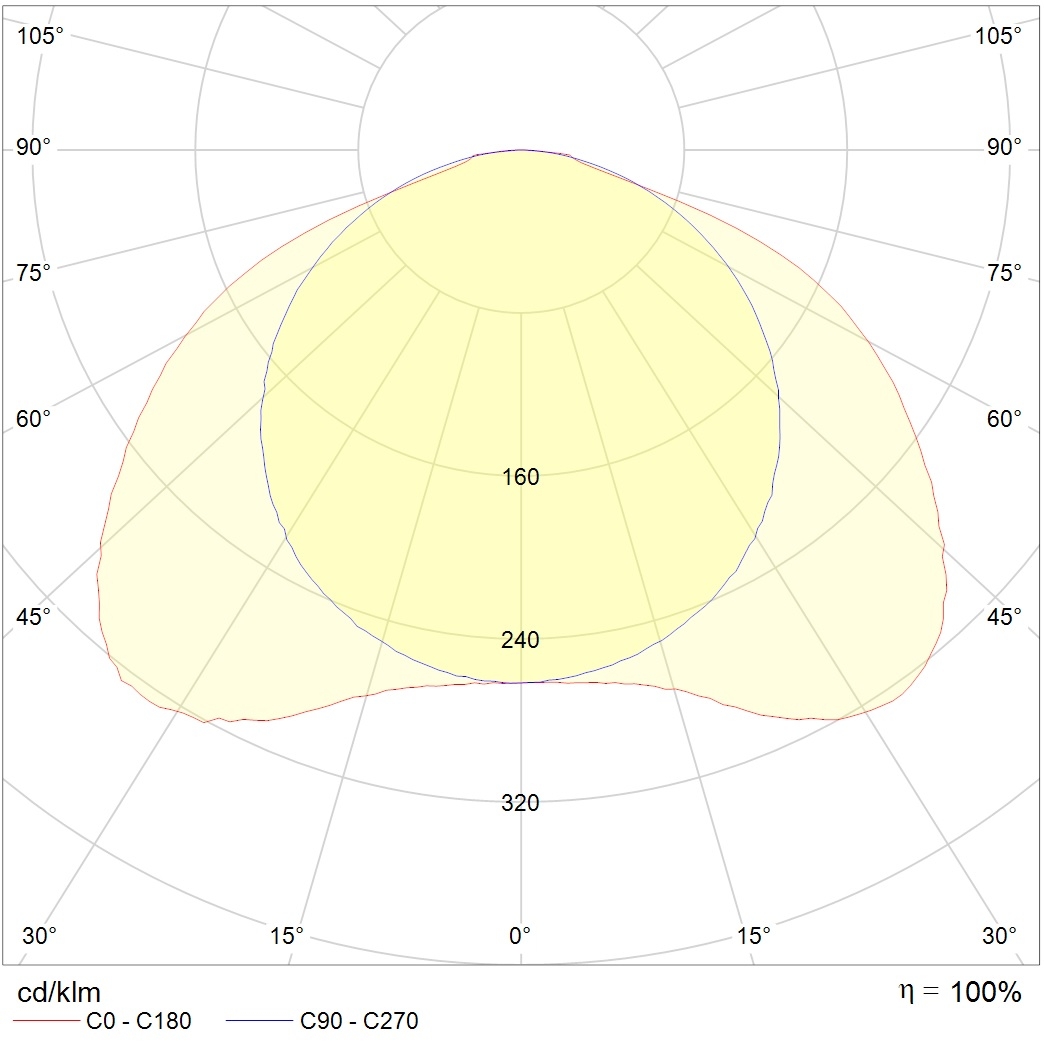 потолочные OTX LED, артикул 1118000060