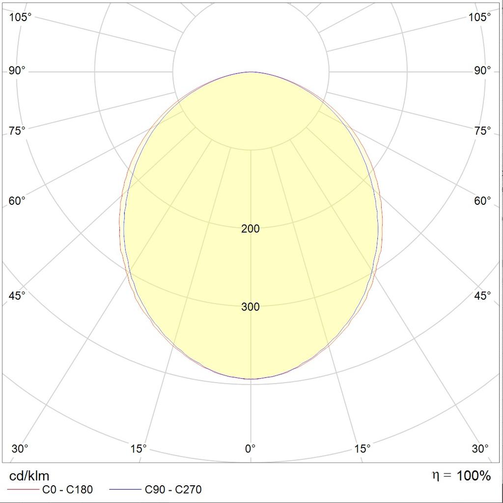 потолочные OPTIMA ECO LED, артикул 1138000050