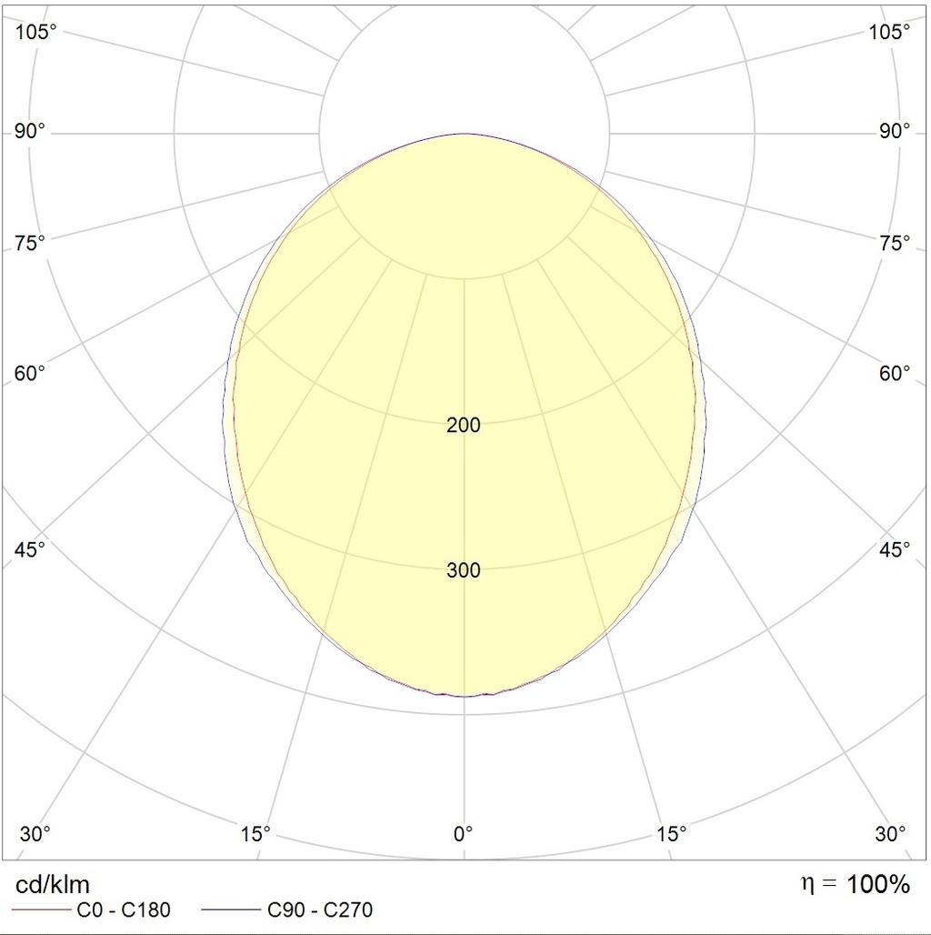 потолочные OPTIMA ECO LED, артикул 1138000680