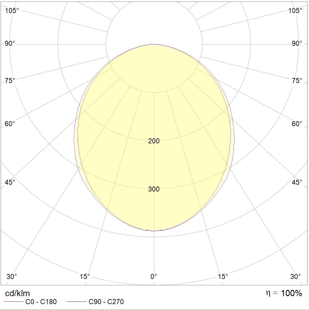 потолочные OPTIMA ECO LED, артикул 1138000680