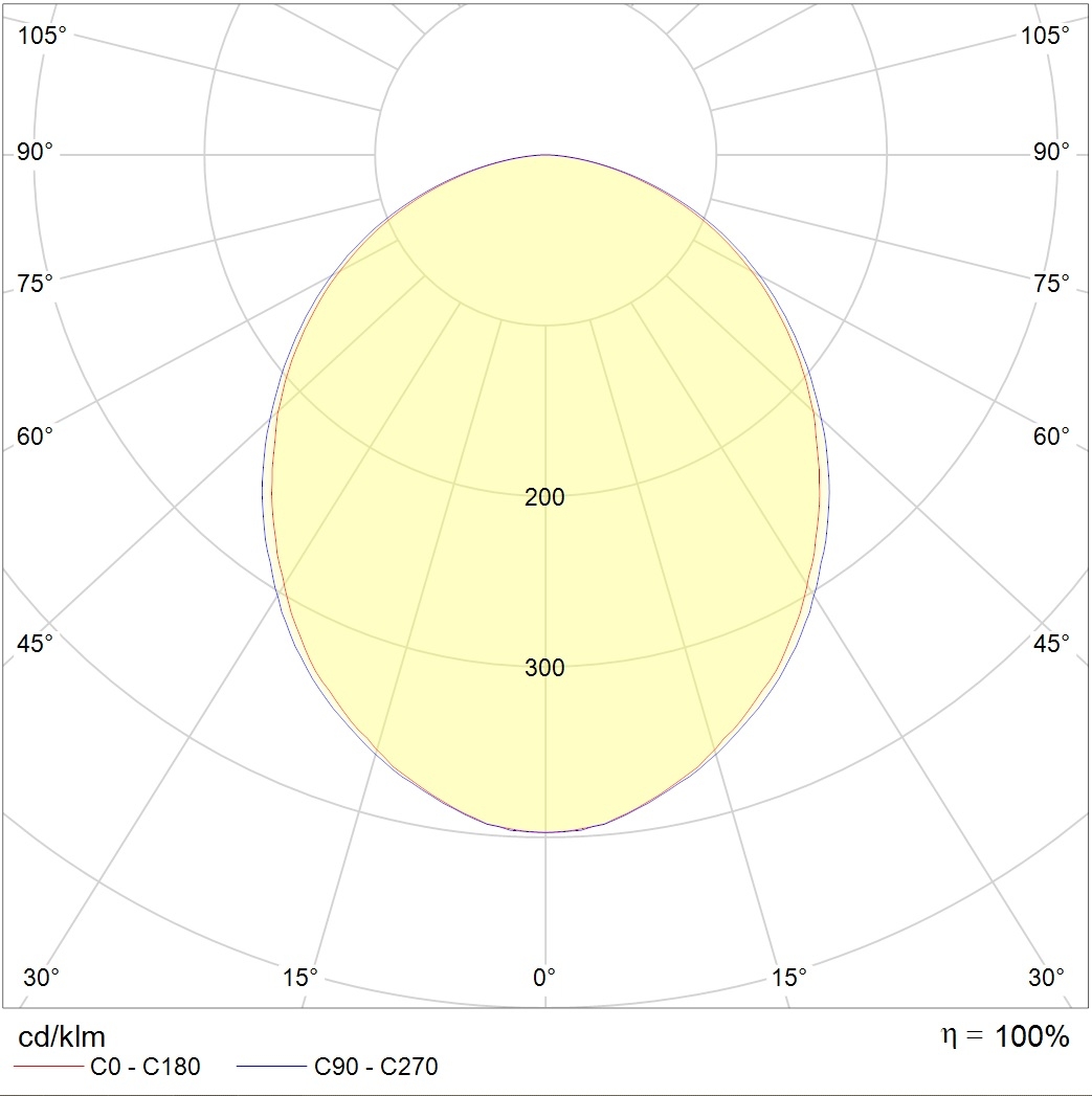 потолочные OPTIMA ECO LED, артикул 1138000770
