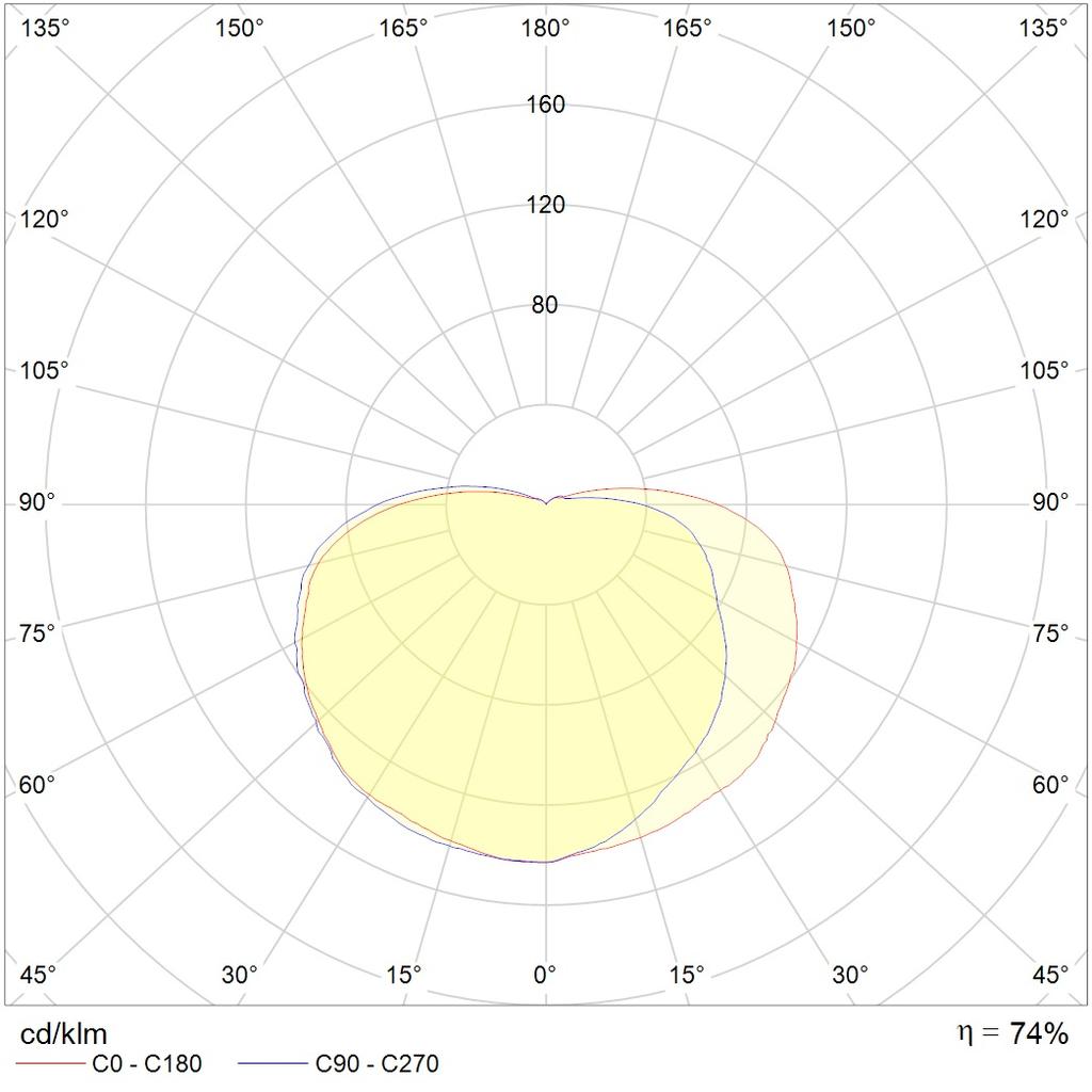 ламповые TN,TS, артикул 1147000010