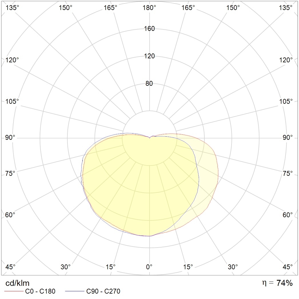 ламповые TN,TS, артикул 1147000010