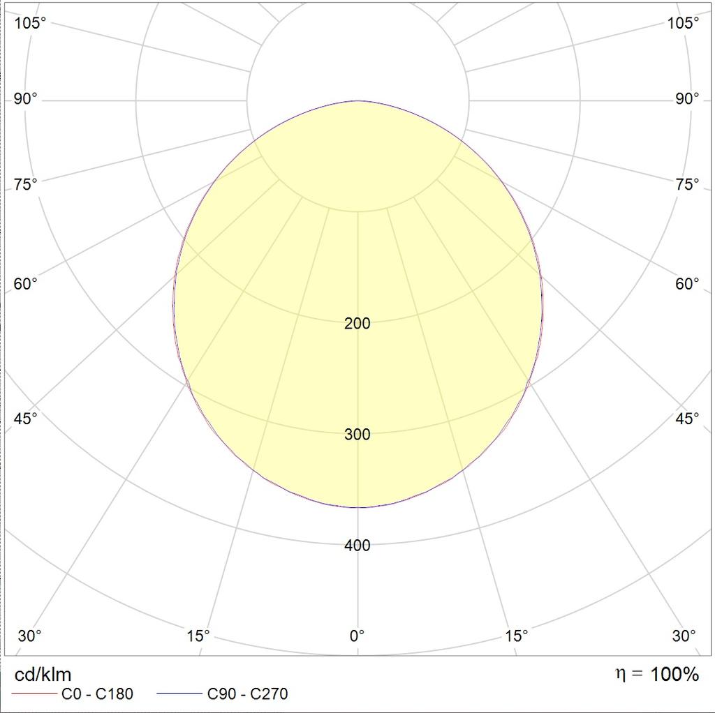 потолочные OPTIMA ECO LED, артикул 1166000030