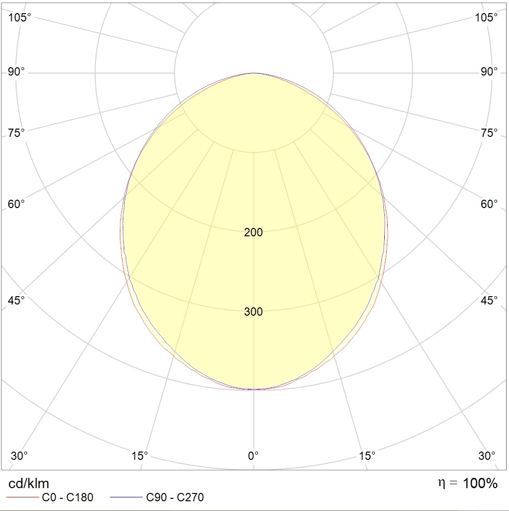 потолочные OPTIMA ECO LED, артикул 1166000810