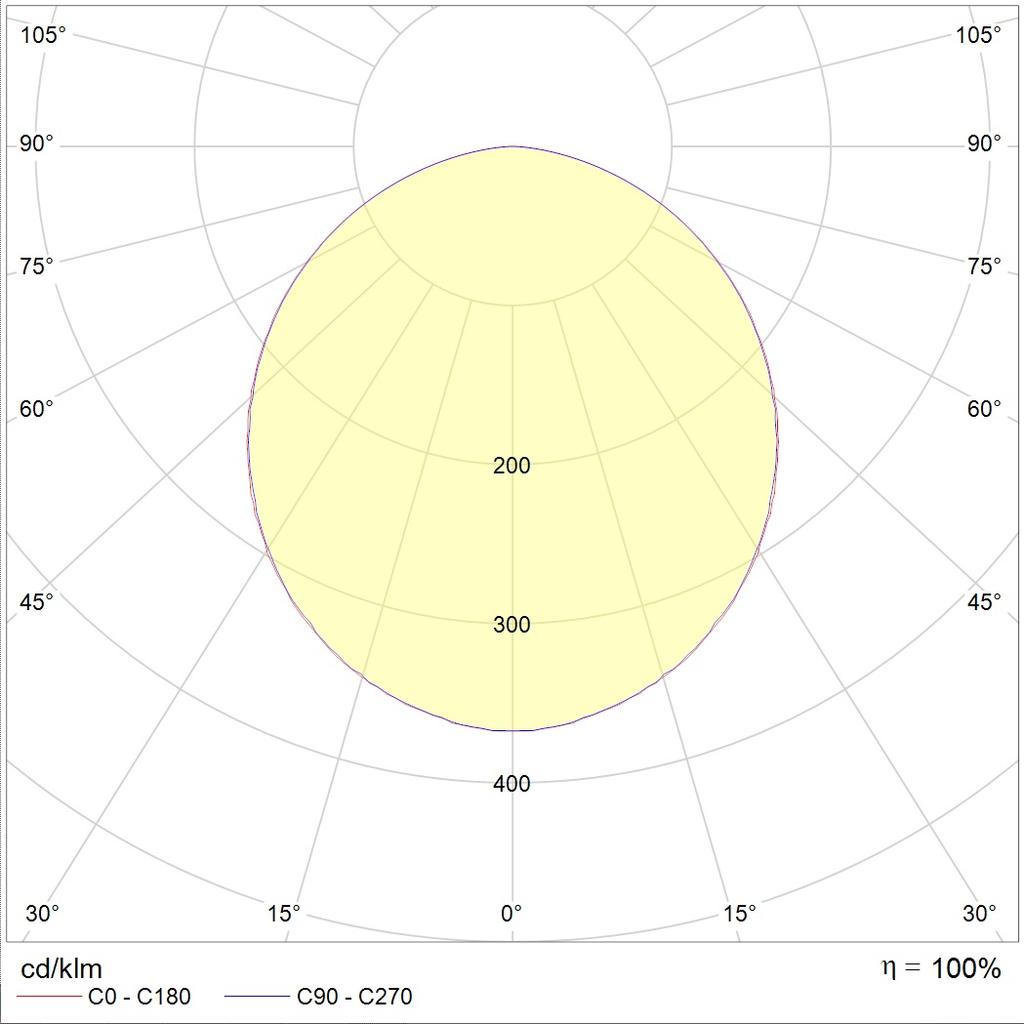 потолочные OPTIMA ECO LED, артикул 1166001000