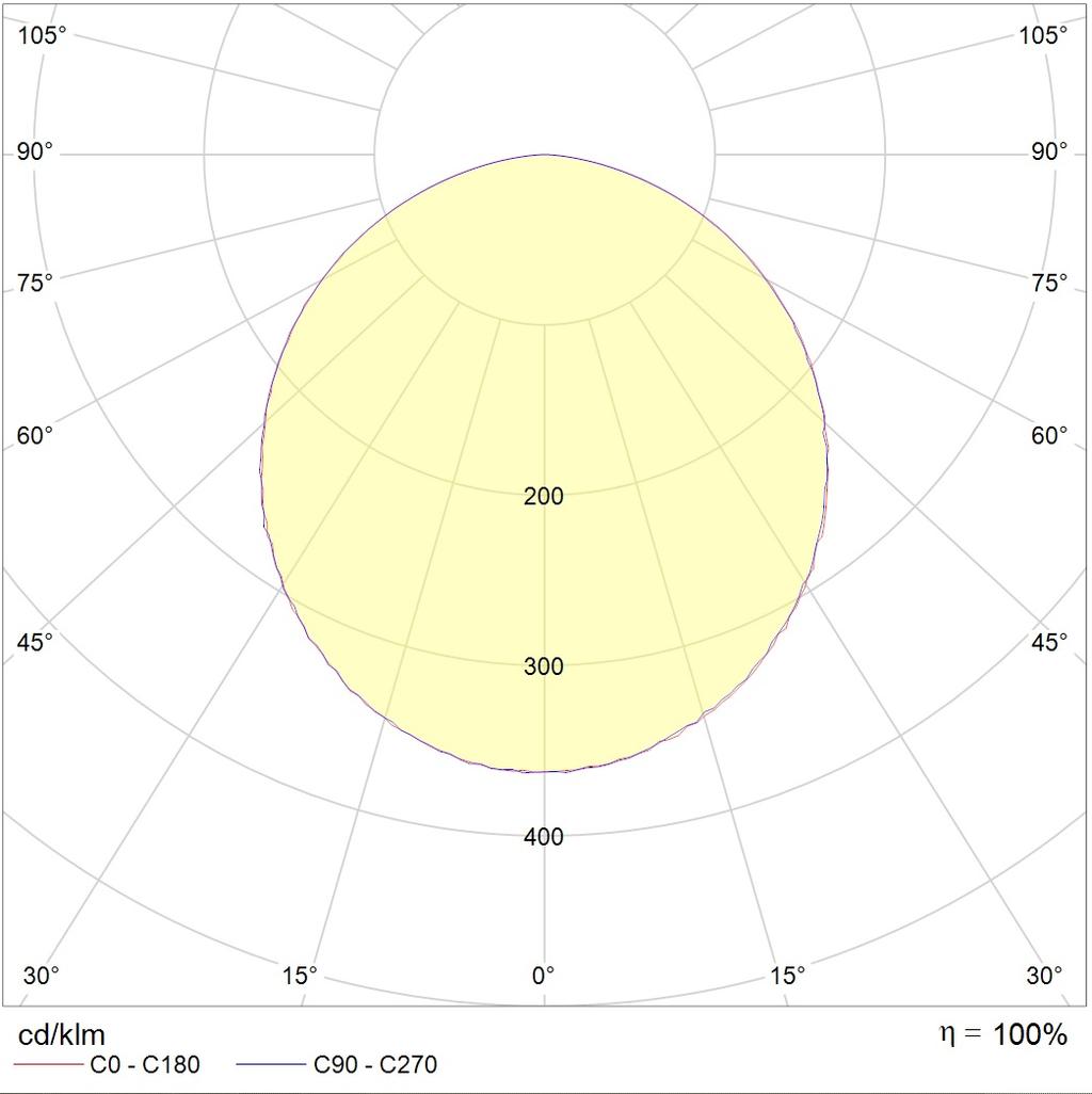 потолочные OPTIMA ECO LED, артикул 1166001060