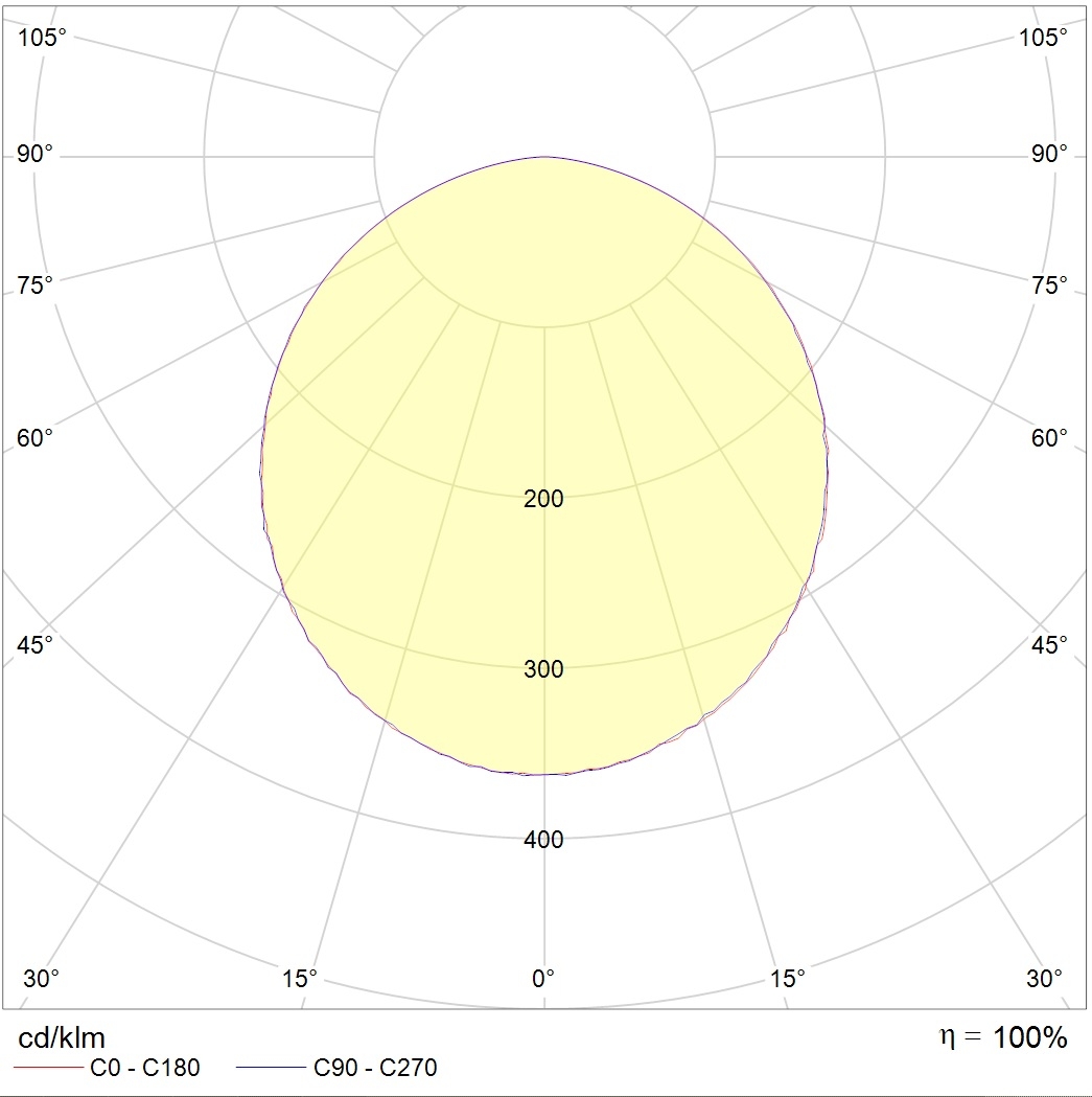потолочные OPTIMA ECO LED, артикул 1166001070