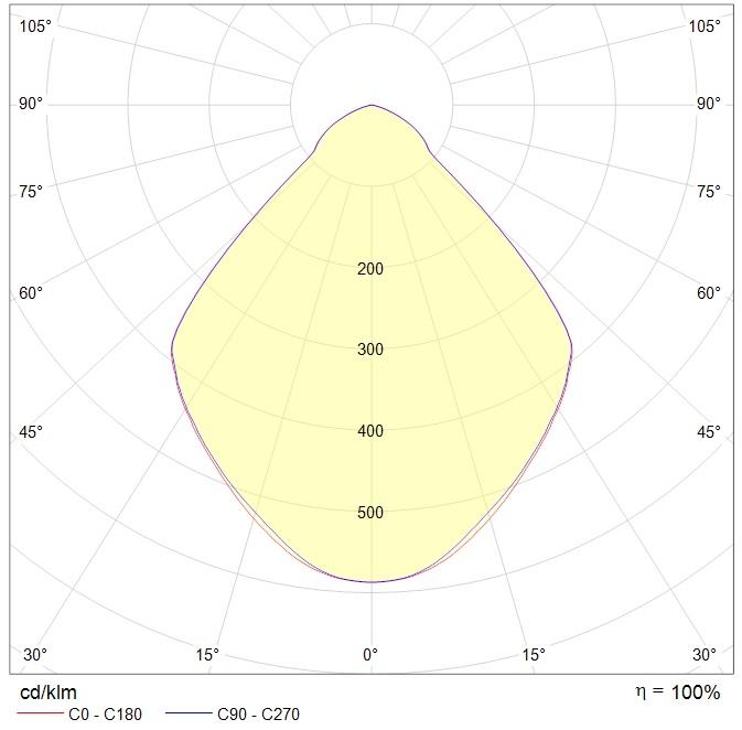 даунлайты DL POWER LED IP, артикул 1170005020