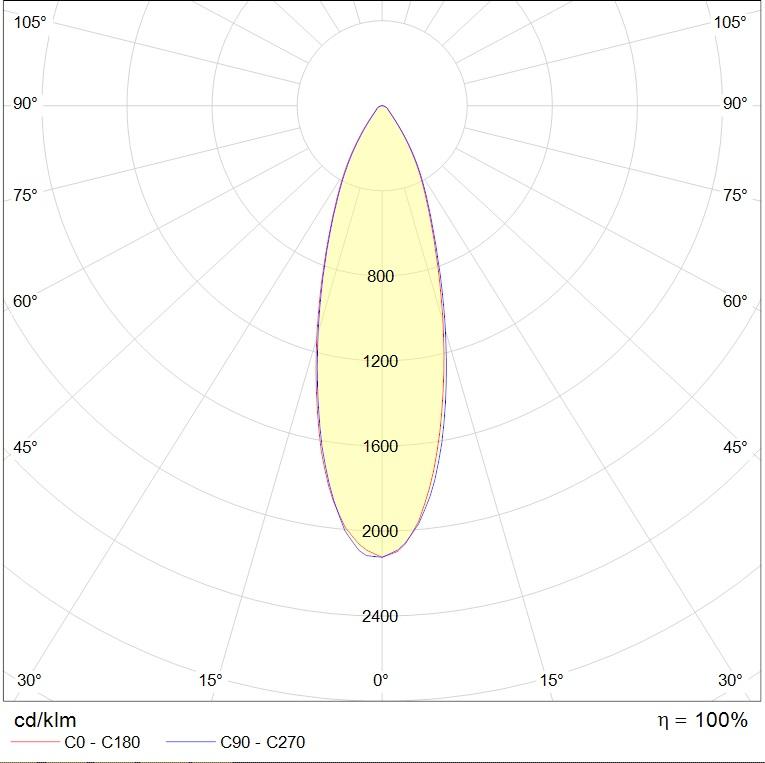 для высоких пролетов (high bay) HB LED G2, артикул 1224002900