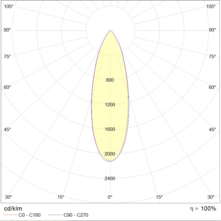 для высоких пролетов (high bay) HB LED G2, артикул 1224002900