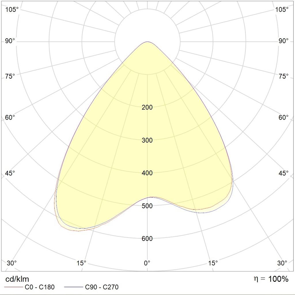 для высоких пролетов (high bay) HB LED G2, артикул 1224003400
