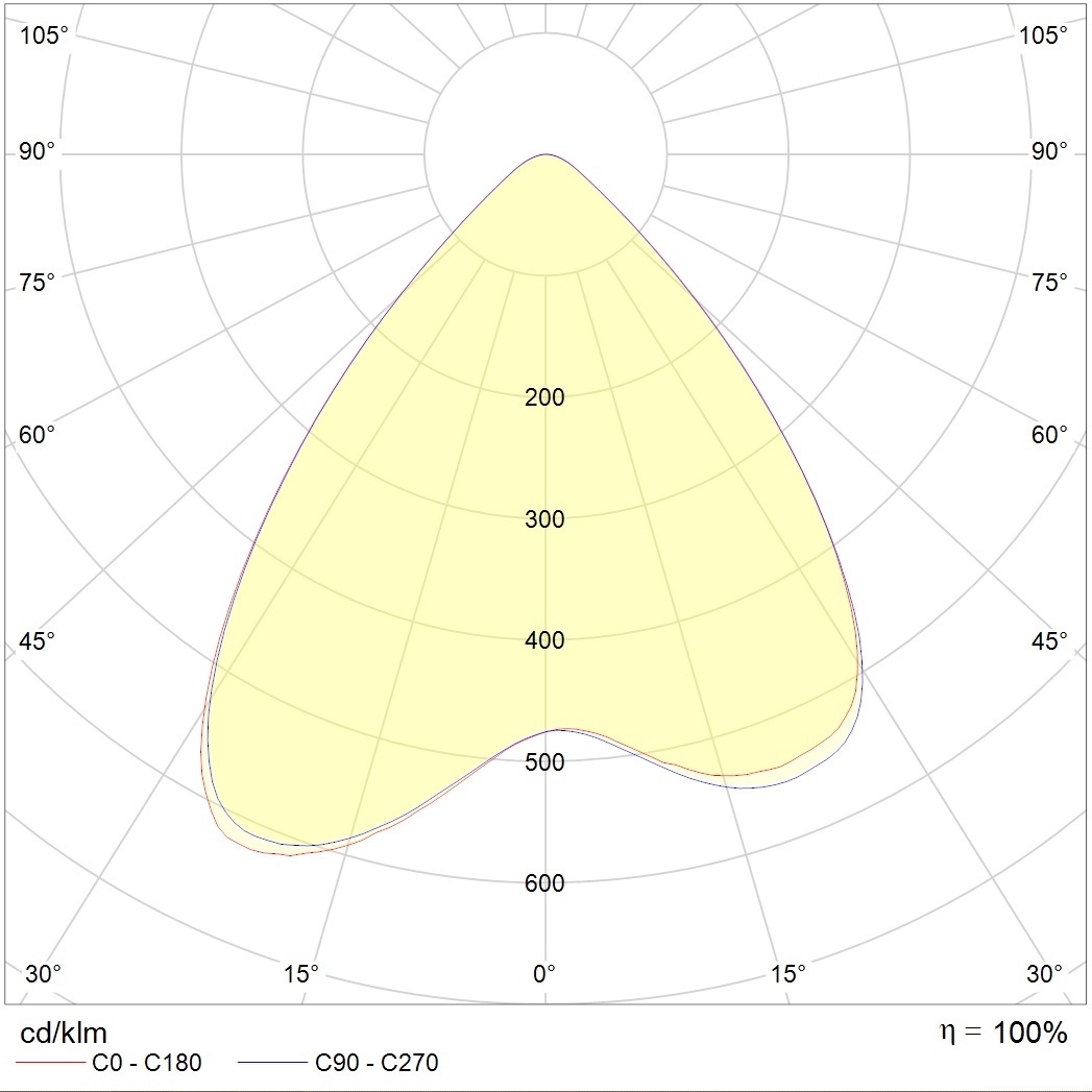 для высоких пролетов (high bay) HB LED G2, артикул 1224003400