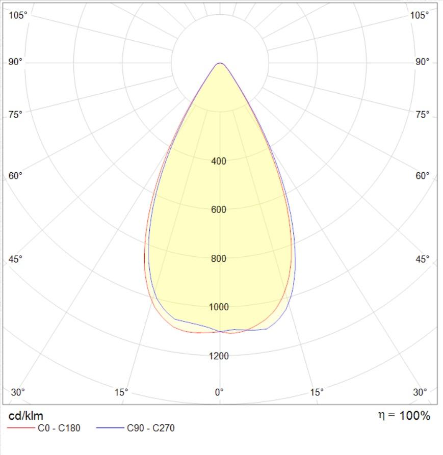 для высоких пролетов (high bay) HB LED G2, артикул 1224003440
