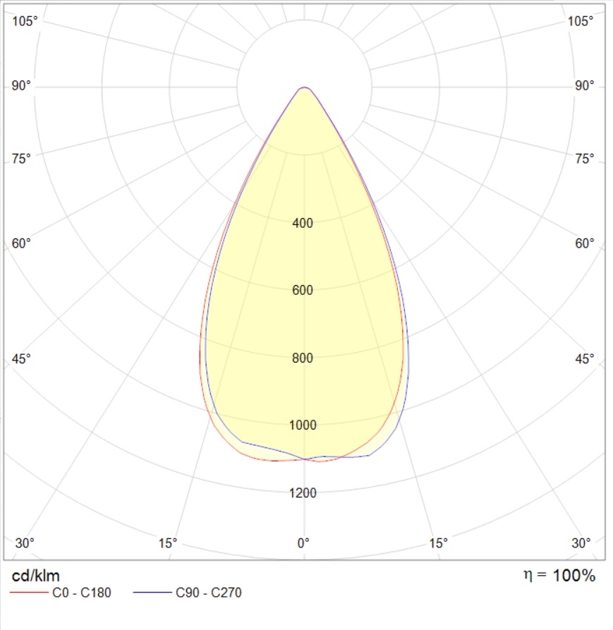 для высоких пролетов (high bay) HB LED G2, артикул 1224003440