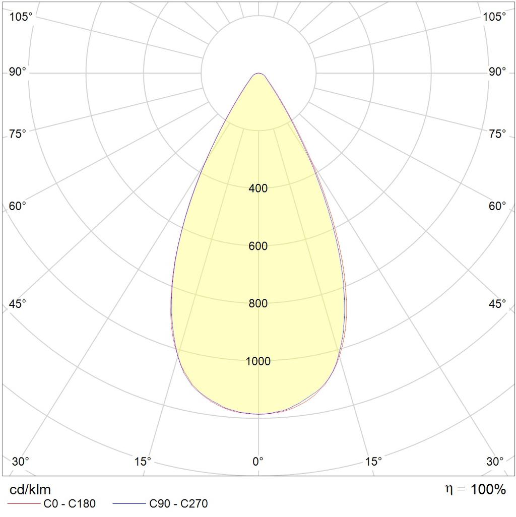 для высоких пролетов (high bay) HB LED G2, артикул 1224007160