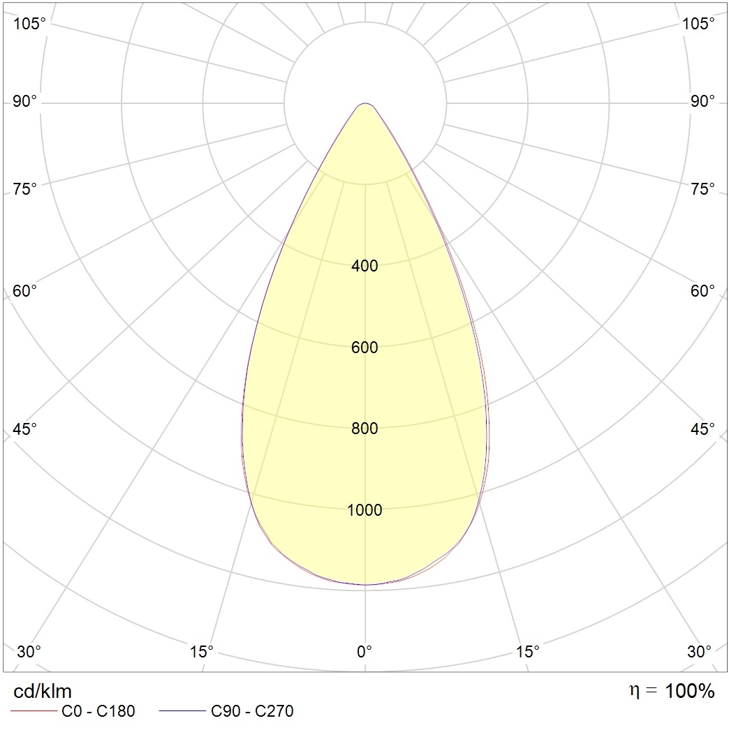 для высоких пролетов (high bay) HB LED G2, артикул 1224007160