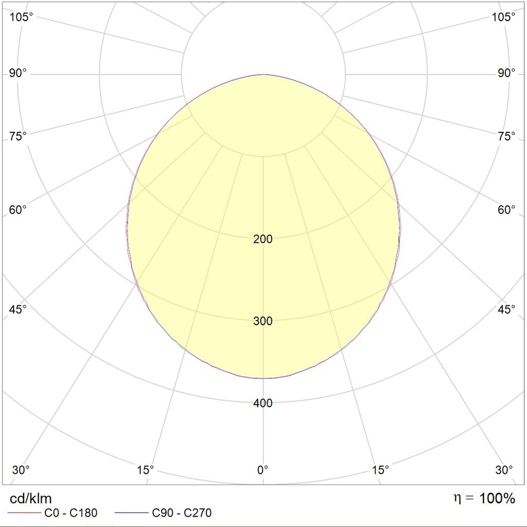 потолочные STANDARD LED G3, артикул 1229000280
