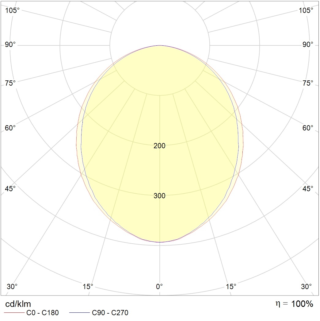 потолочные STANDARD LED G3, артикул 1229000410