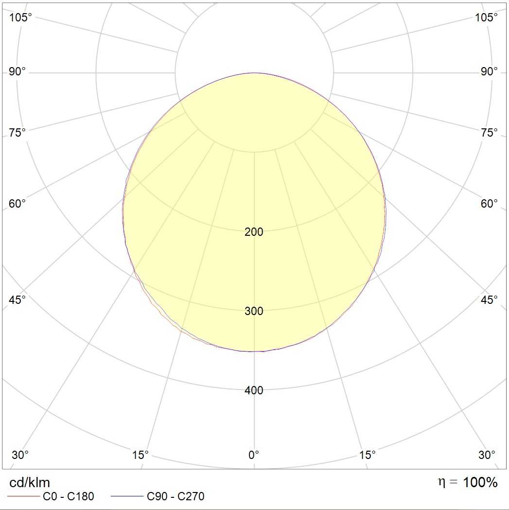 линейные системы PROFILE 60L P DR LED (1500) BL 4000K MED (low lumen), артикул 1248004710