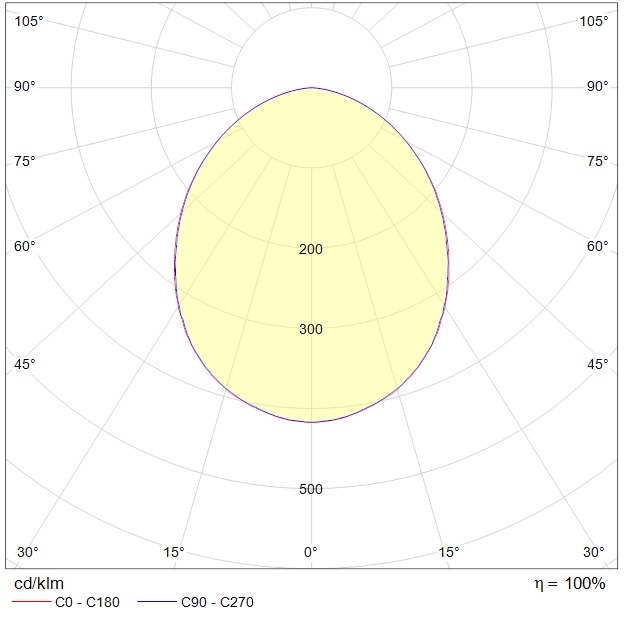 потолочные ADV/K UNI LED, артикул 1328000620
