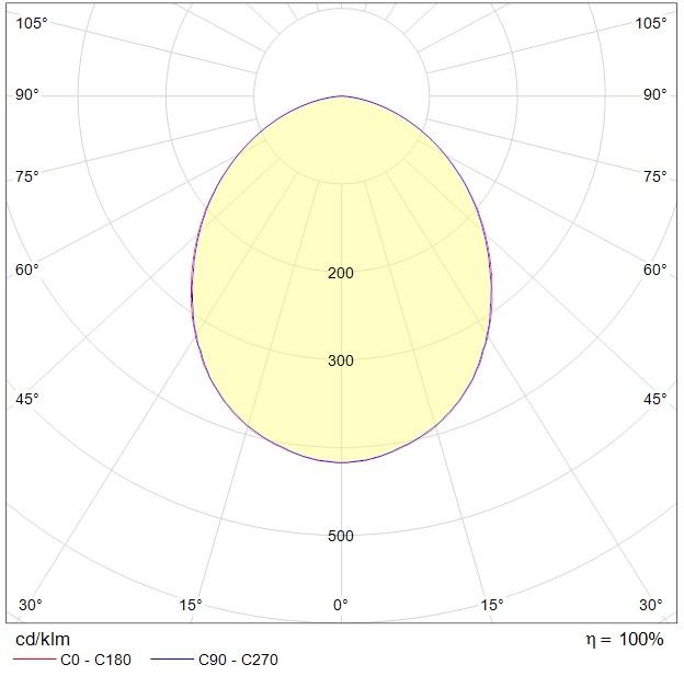 потолочные ADV/K UNI LED, артикул 1328000630