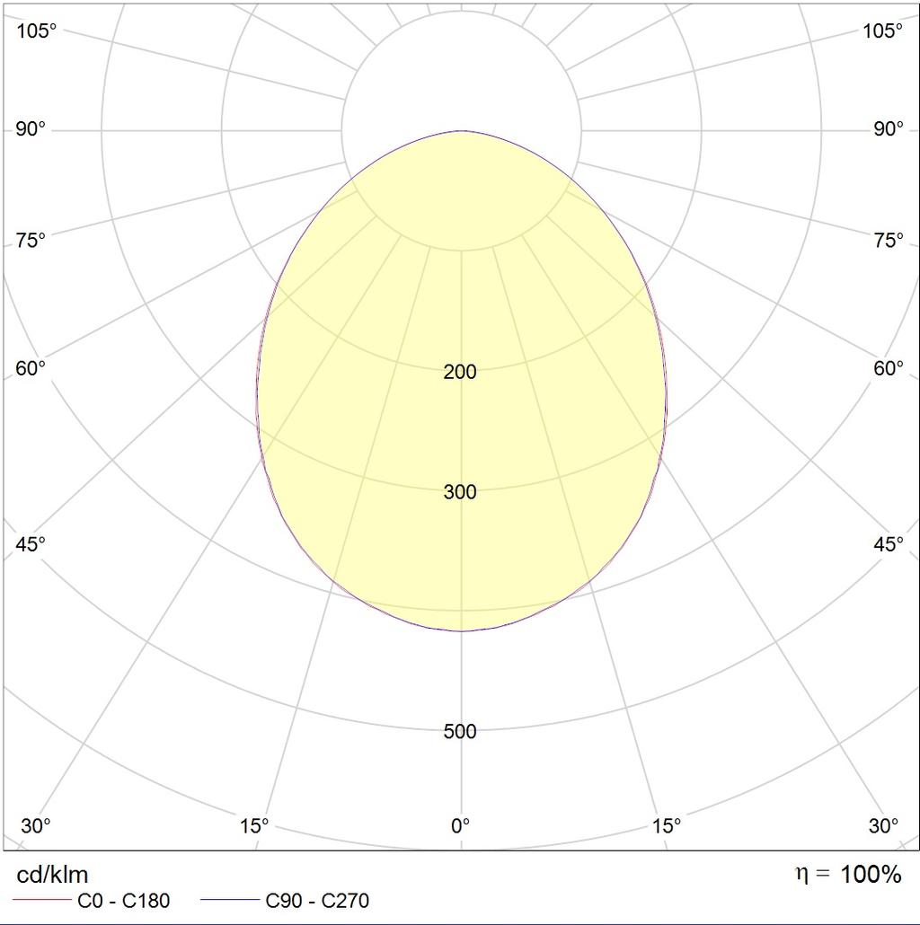 потолочные ADV/K UNI LED, артикул 1328000650