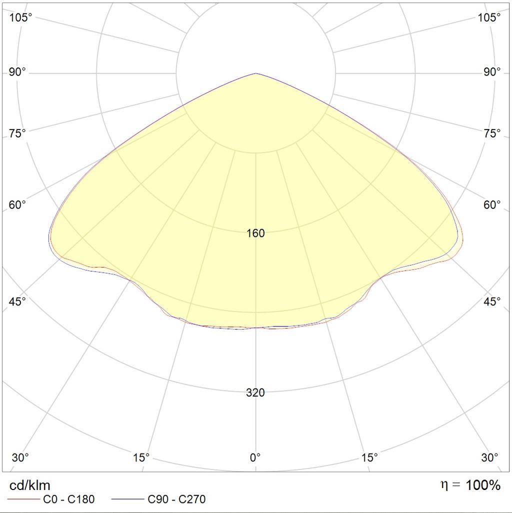 взрывозащищенные светильники INSEL LED Ex, артикул 1334000520