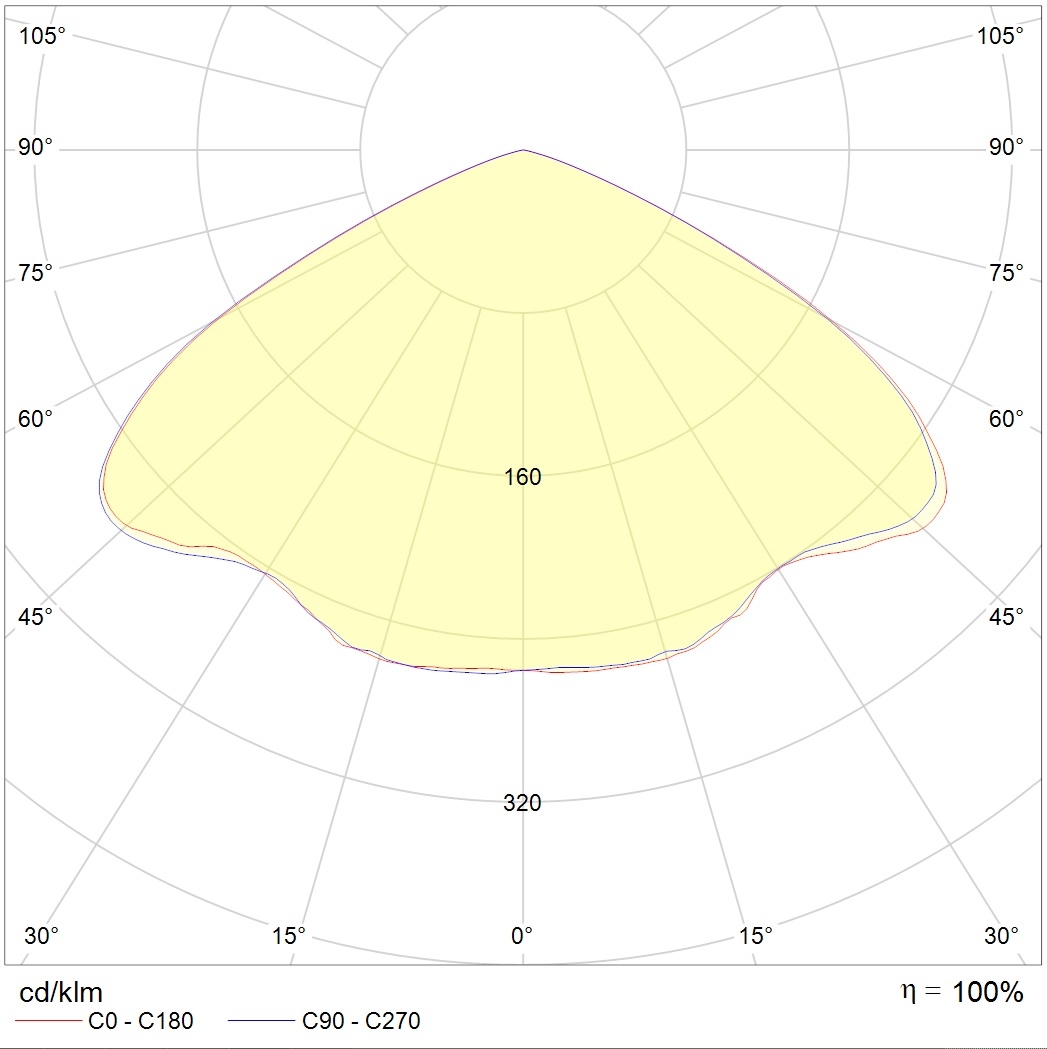 взрывозащищенные светильники INSEL LED Ex, артикул 1334000520