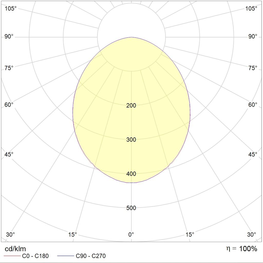 потолочные OWP ECO LED, артикул 1372000140