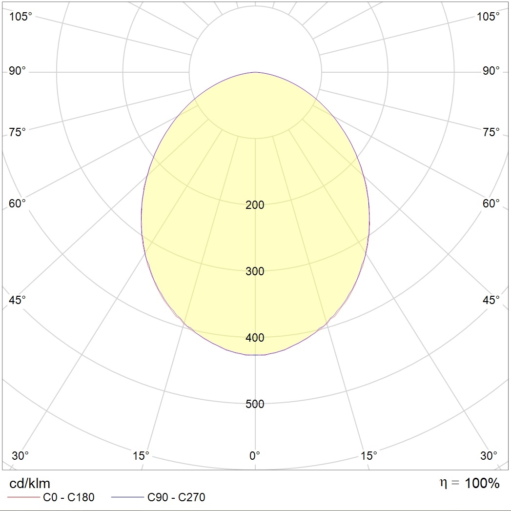 потолочные OWP ECO LED, артикул 1372000140