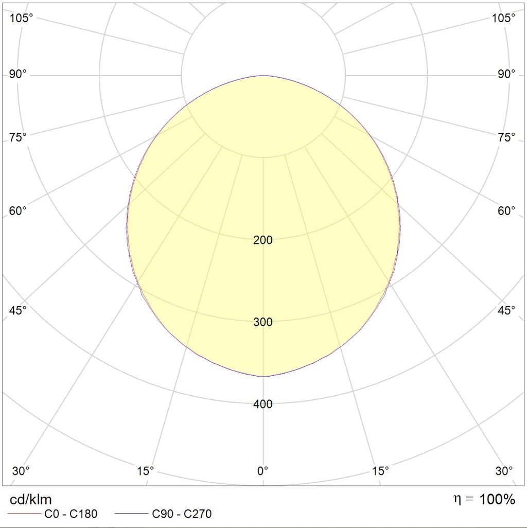 потолочные OWP OPTIMA LED, артикул 1372000220