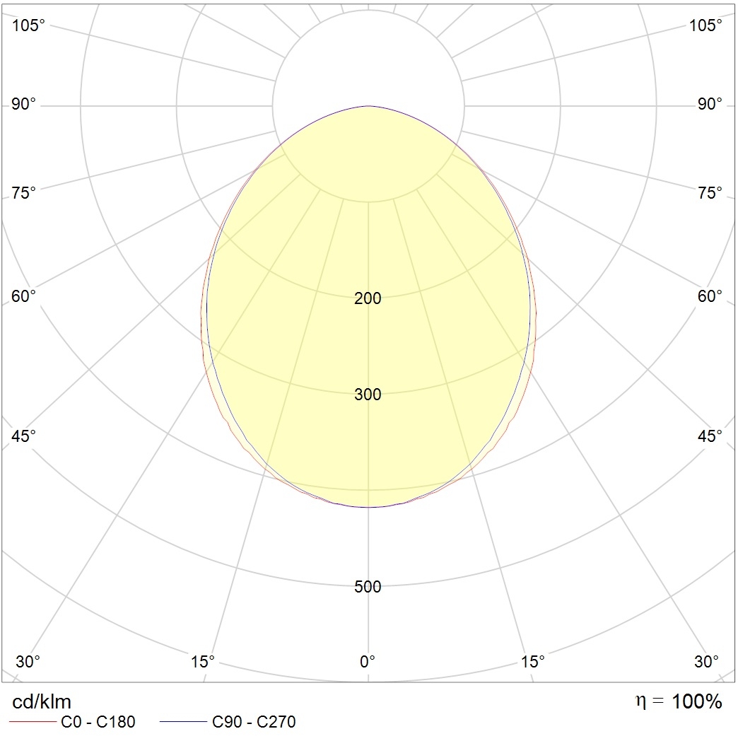 потолочные OWP OPTIMA LED, артикул 1372000460
