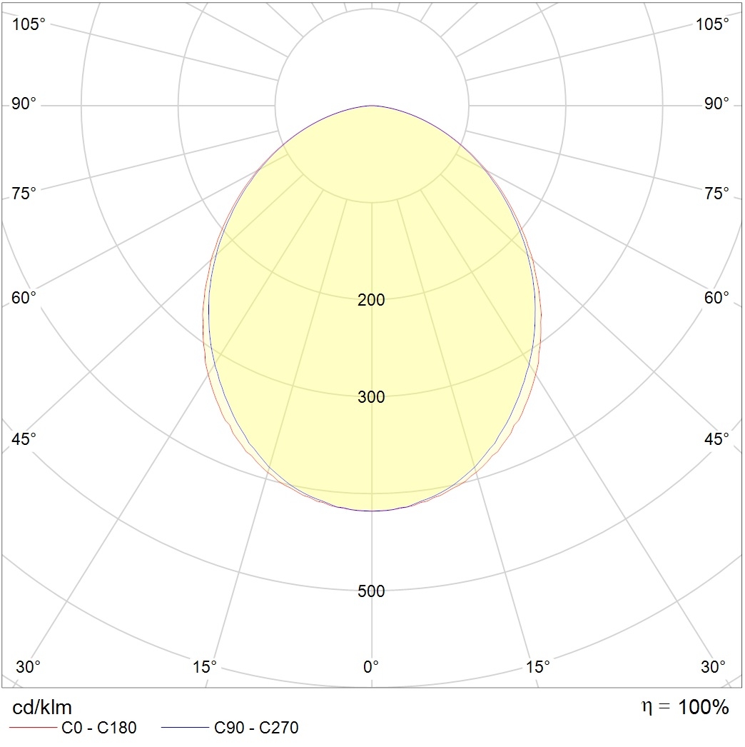 потолочные OWP OPTIMA LED, артикул 1372000470