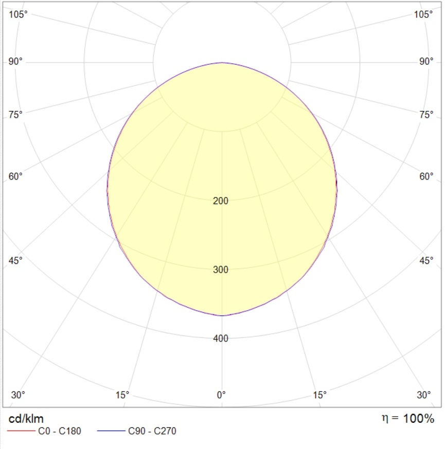 потолочные OWP OPTIMA LED, артикул 1372000720