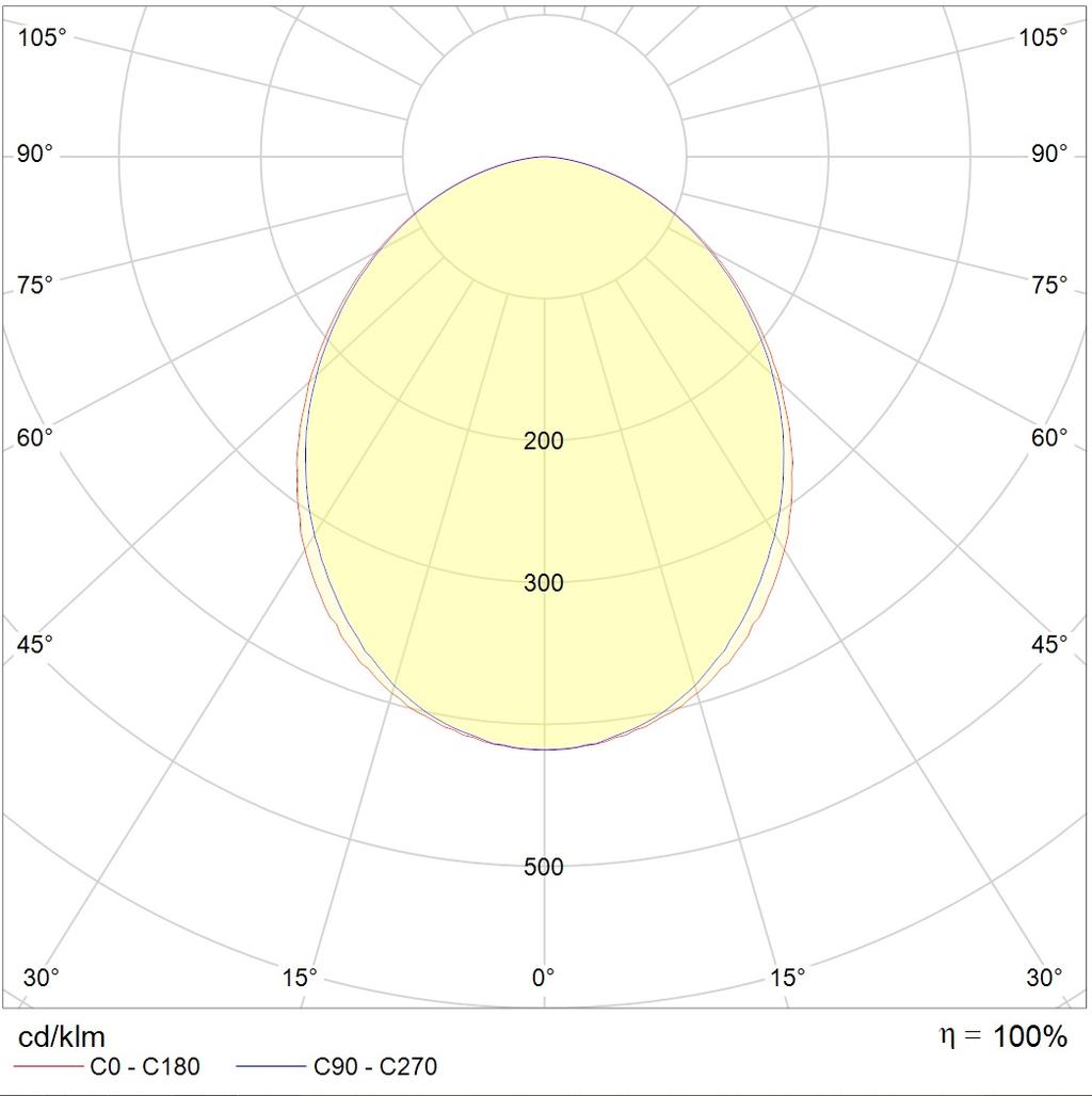 потолочные OWP OPTIMA LED, артикул 1372001240