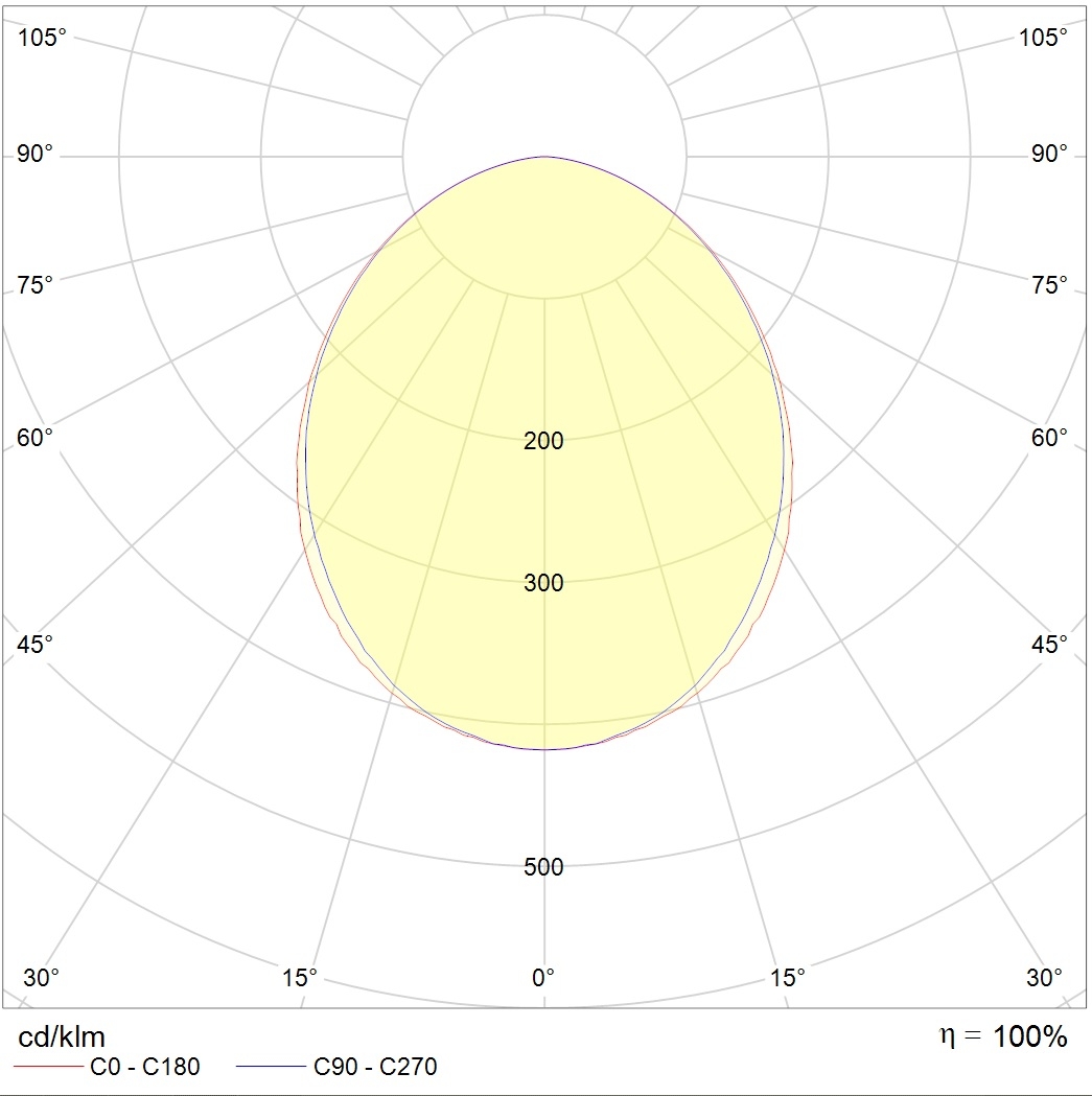 потолочные OWP OPTIMA LED, артикул 1372001250