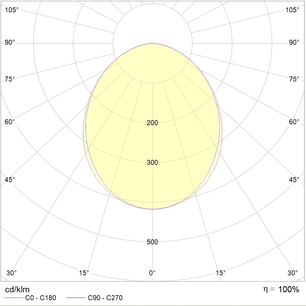 потолочные OWP OPTIMA LED, артикул 1372001750