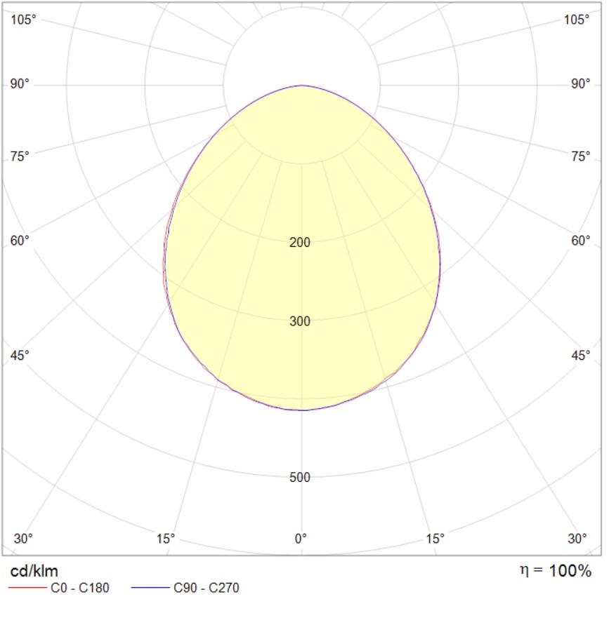 потолочные OWP OPTIMA LED, артикул 1372001970