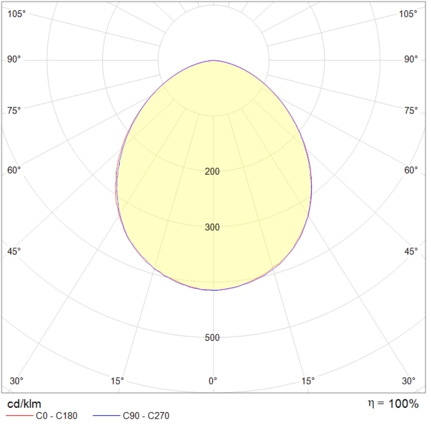 потолочные OWP OPTIMA LED, артикул 1372001970