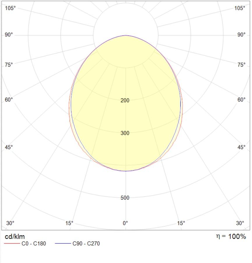 потолочные OWP OPTIMA LED, артикул 1372002440