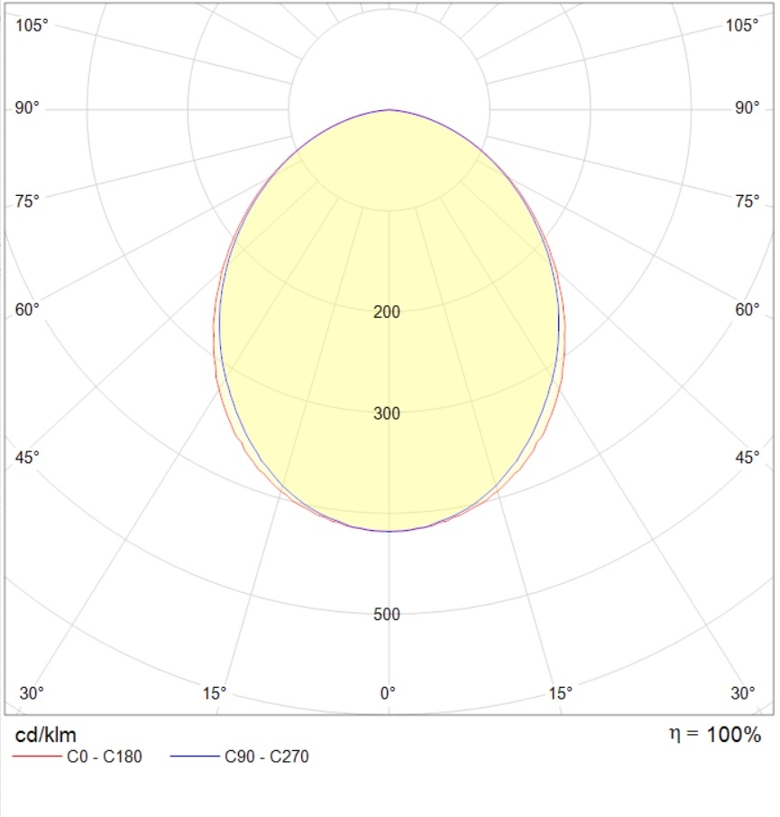 потолочные OWP OPTIMA LED, артикул 1372002440