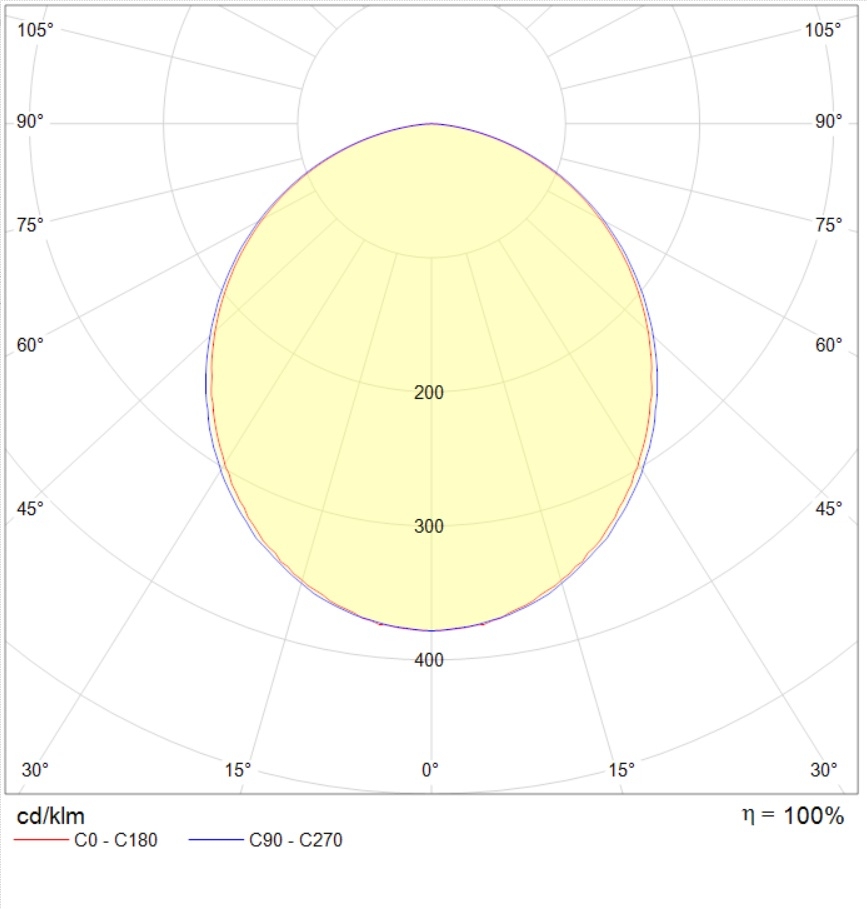 потолочные OWP OPTIMA LED, артикул 1372002970