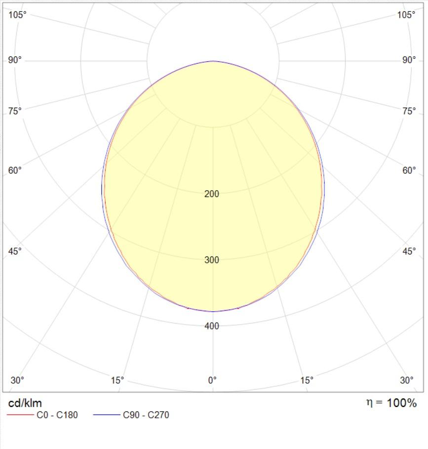 потолочные OWP OPTIMA LED, артикул 1372003110
