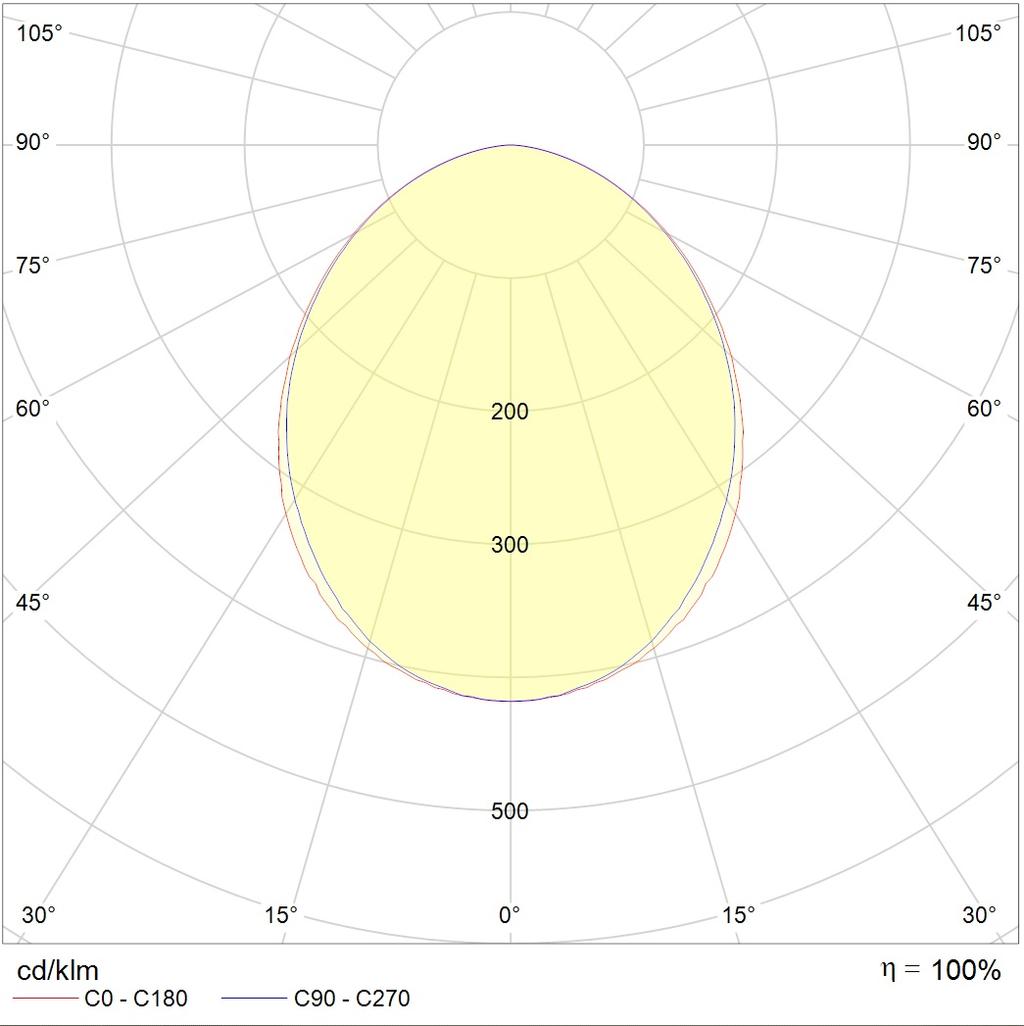 потолочные OWP OPTIMA LED, артикул 1372003700