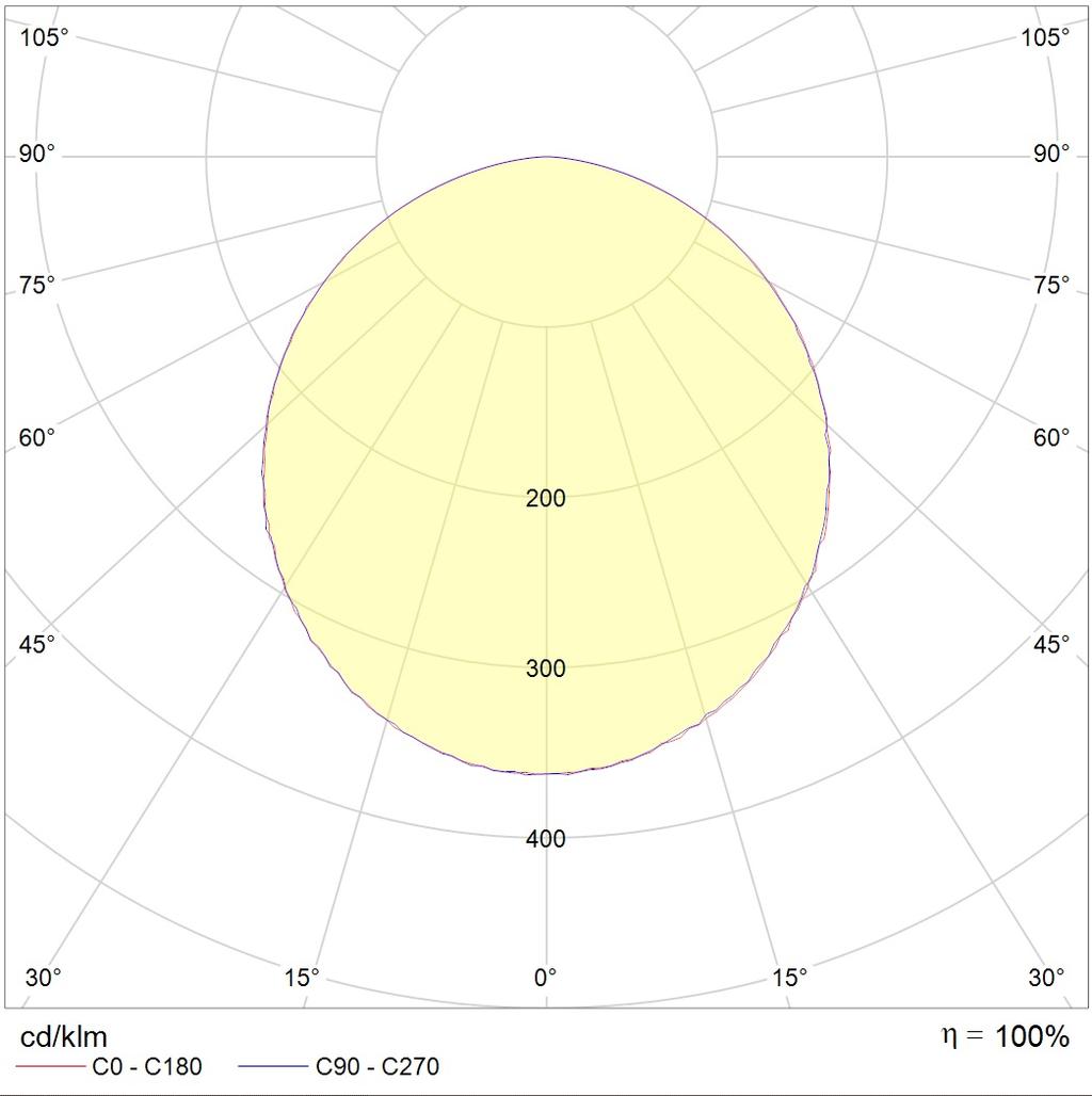 потолочные OWP OPTIMA LED, артикул 1372004020